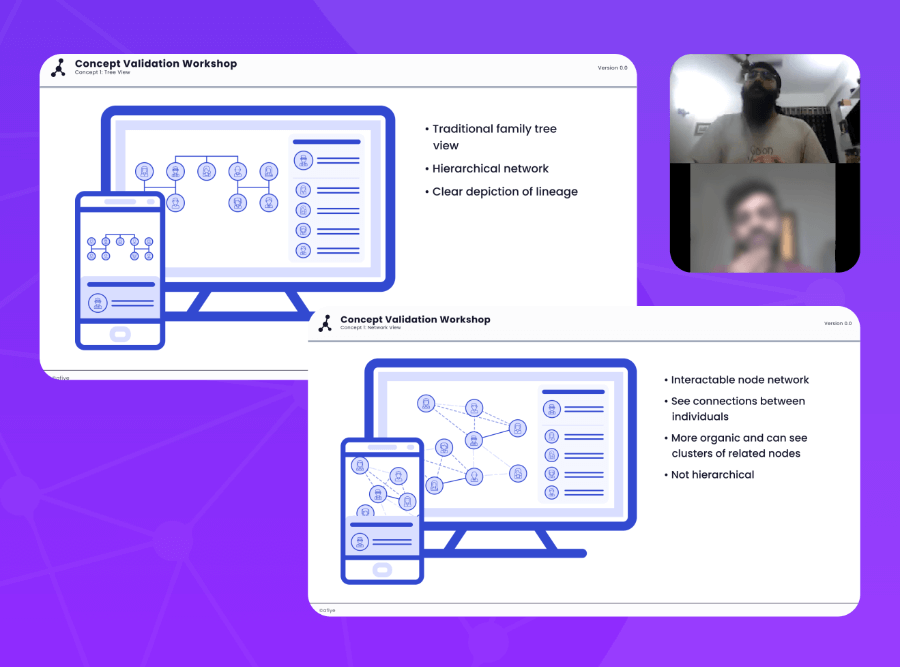 Presentation of concept validation in a virtual interview