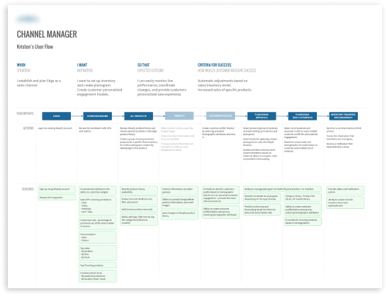 User flow document