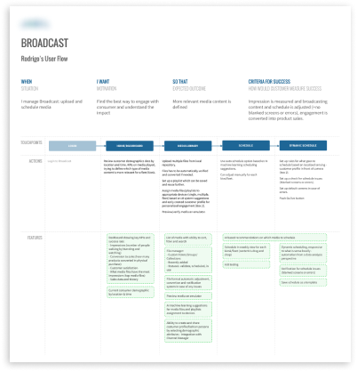 User flow document