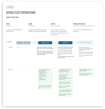 User flow document